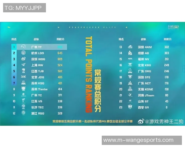 和平精英心理素质排行榜揭晓FPX战队荣获第二名引发热议