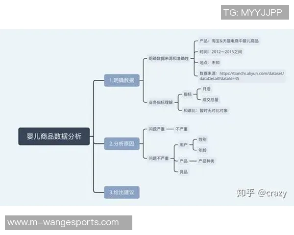 数据分析工作中心理素质的表现及其对职业发展的影响探讨