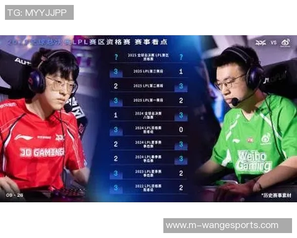 JDG战队在S15LOL世界大师赛中以94分稳居积分榜首位 JDG战队在S15LOL世界大师赛中以94分稳居积分榜首位