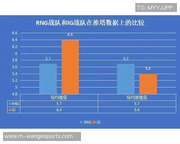 赛后分析IG与RNG选手个人能力对比及其影响因素探讨