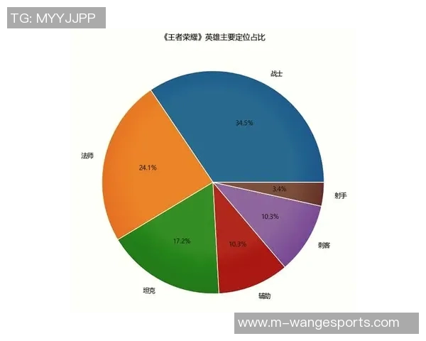重磅专题解析EDG在S15赛季中的运营革新与战术演变