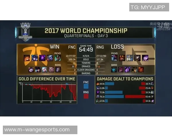 探讨S15LOL赛事中RNG战队心理素质对比赛表现的影响与启示