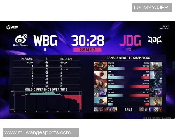 S15LOL比分与DOTA2巨献揭示JDG团队协作的秘密与魅力实时数据 S15LOL比分与DOTA2巨献揭示JDG团队协作的秘密与魅力实时数据