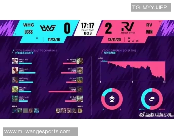 英雄联盟WE战队节奏创新高再创佳绩引发玩家热议与期待实时数据 英雄联盟WE战队节奏创新高再创佳绩引发玩家热议与期待实时数据