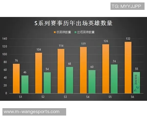 电竞数据聚焦V5战队近期状态分析与赛季表现评估
