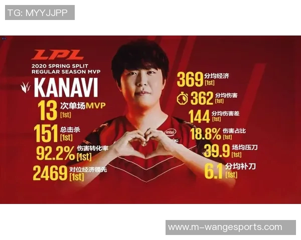 esports数据JDG战队荣登英雄联盟战术排行榜第一名展现强大实力与团队配合 esports数据JDG战队荣登英雄联盟战术排行榜第一名展现强大实力与团队配合