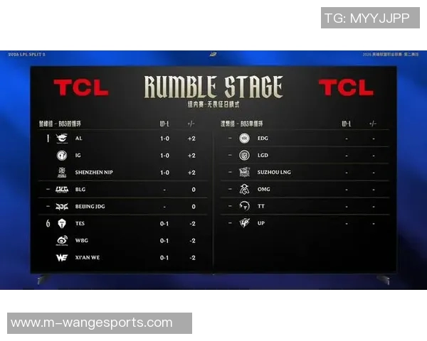 2026电竞新闻世界冠军杯积分榜更新IG战队以65分稳居榜首位置